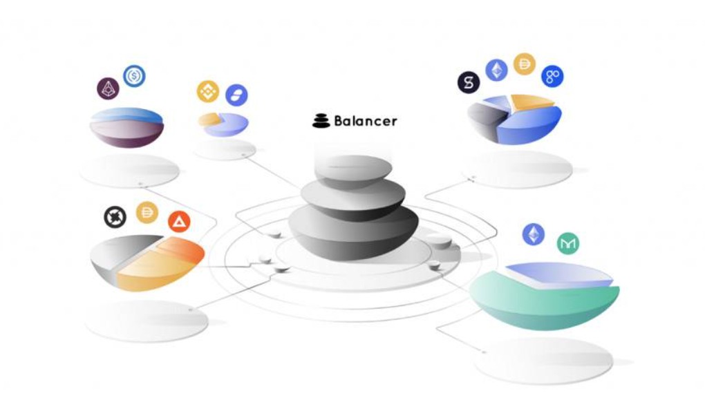 DeFi新寵｜一分鐘讀懂 Balancer「流動性挖礦」治理代幣分配機制