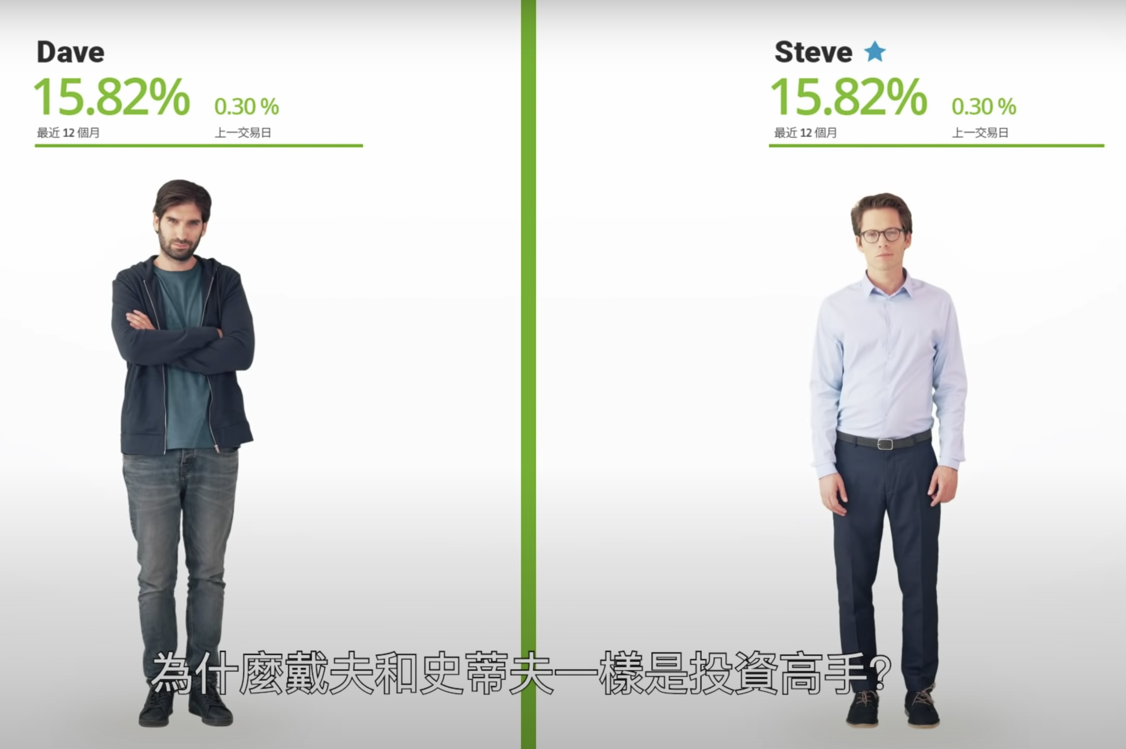 金管會盯上eToro(e投睿)，為什麼史蒂夫和戴夫還是完勝加密貨幣交易所？ | 鏈新聞ABMedia