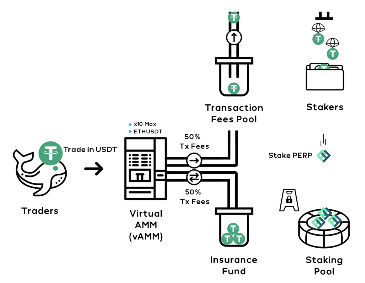 來自台灣！永續合約協議Perpetual Protocol獲得180萬美元融資| 鏈新聞ABMedia