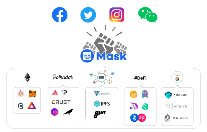 輕鬆交易無負擔！Mask Network 新產品讓你直接在推特進行交易