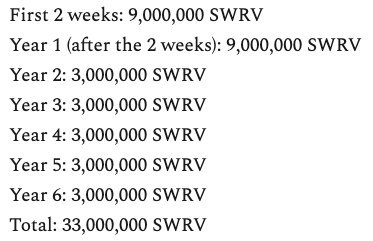 swrv token distributed
