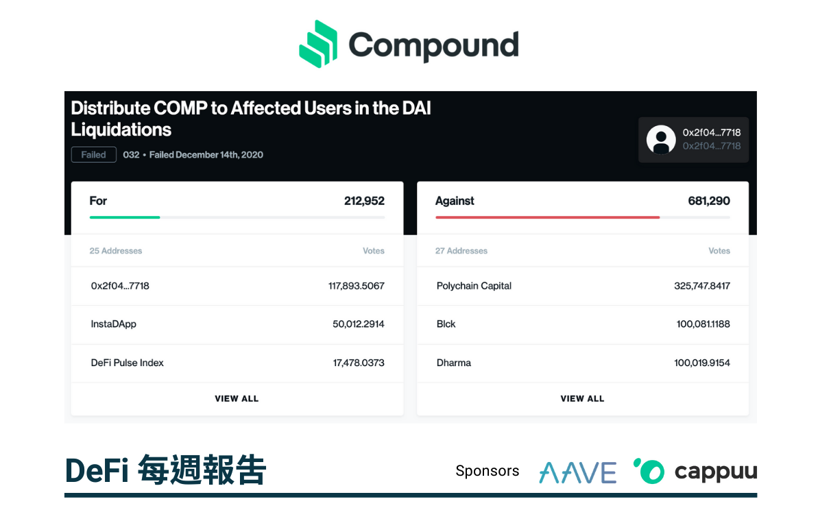 【Dapp Pocket】1 億美元資產遭意外清算，Compound 是否該補償？