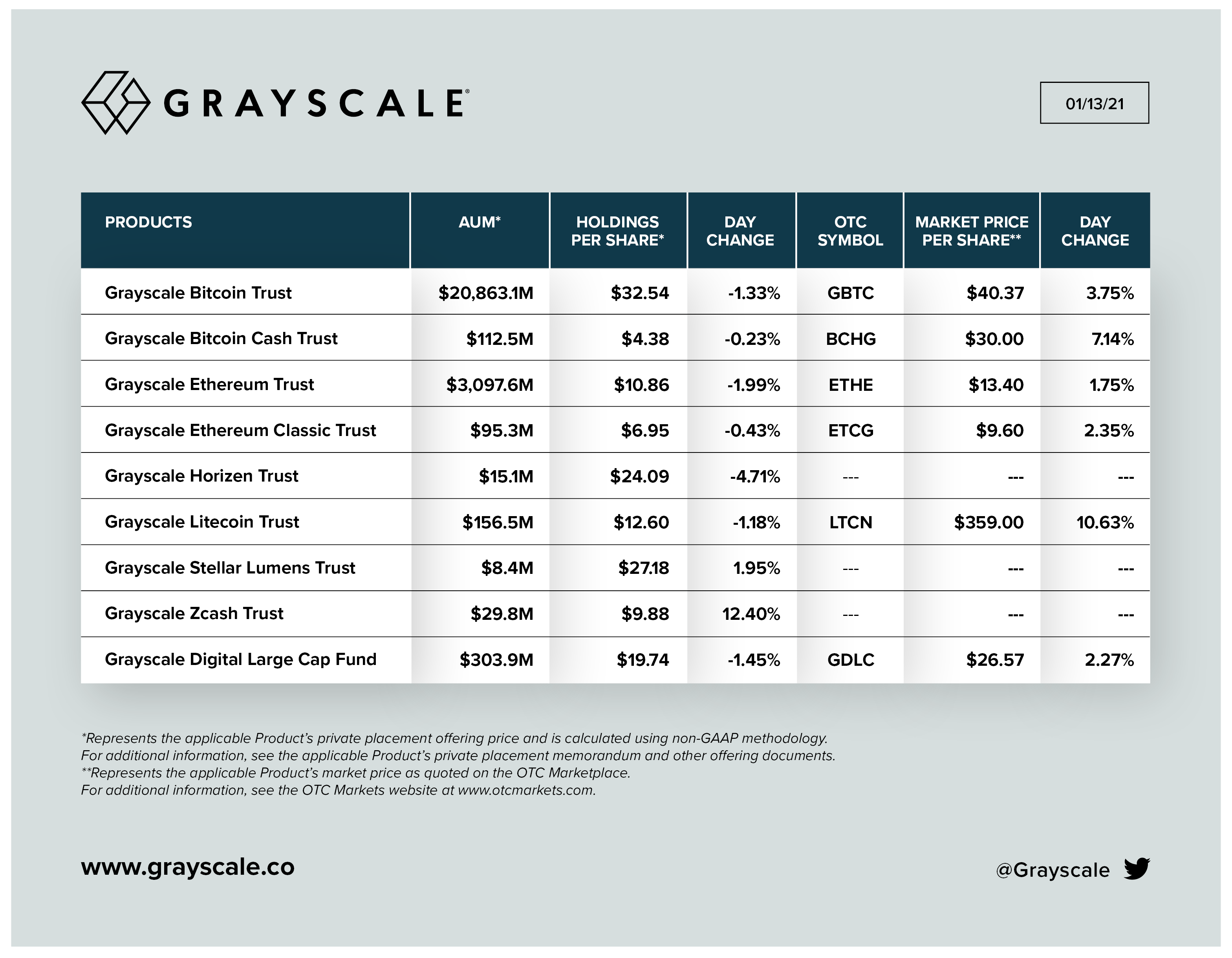 監管不同調！美國灰度投資(Grayscale)清空XRP，英國、日本仍不視為證券