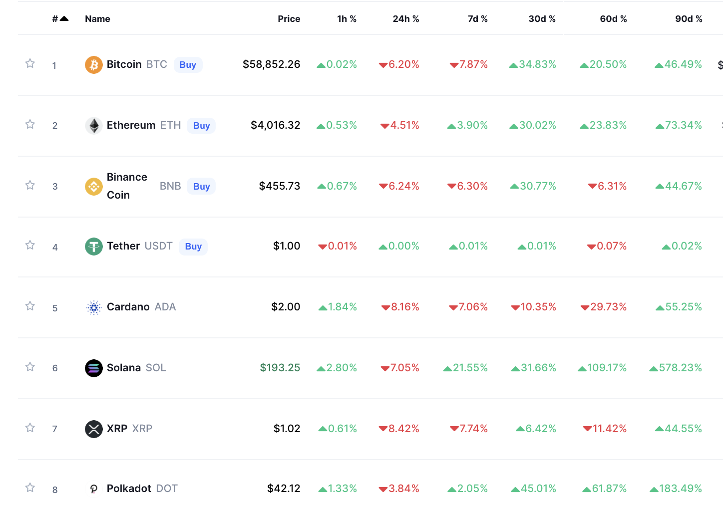 台灣上不了CoinMarketCap？中華電信表示不會阻擋特定網站，CMC官方回應