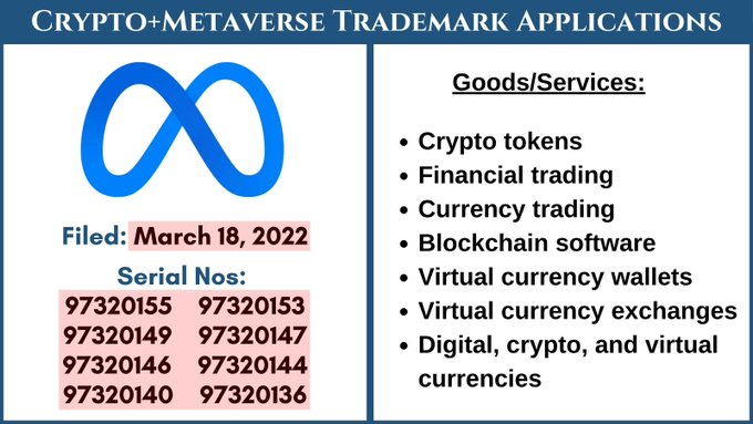 律師曝Meta最新商標申請：區塊鏈軟體、加密貨幣、虛擬貨幣交易所