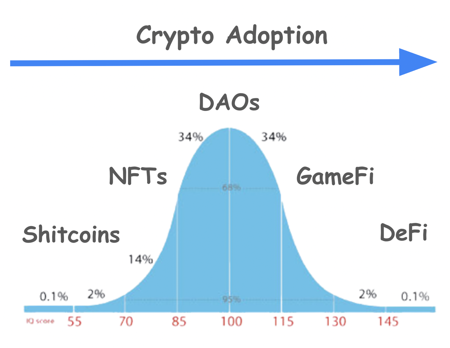 NoSleep｜DeFi 總 TVL 持續下探！距離走回主流趨勢還有多遠？