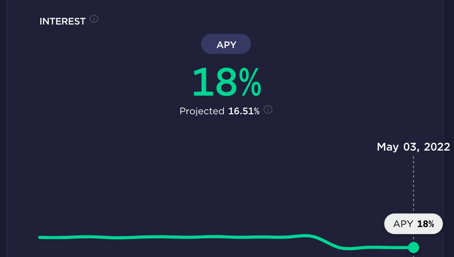 Anchor半動態利率正式上路，APY最低15%，五月利率約18%