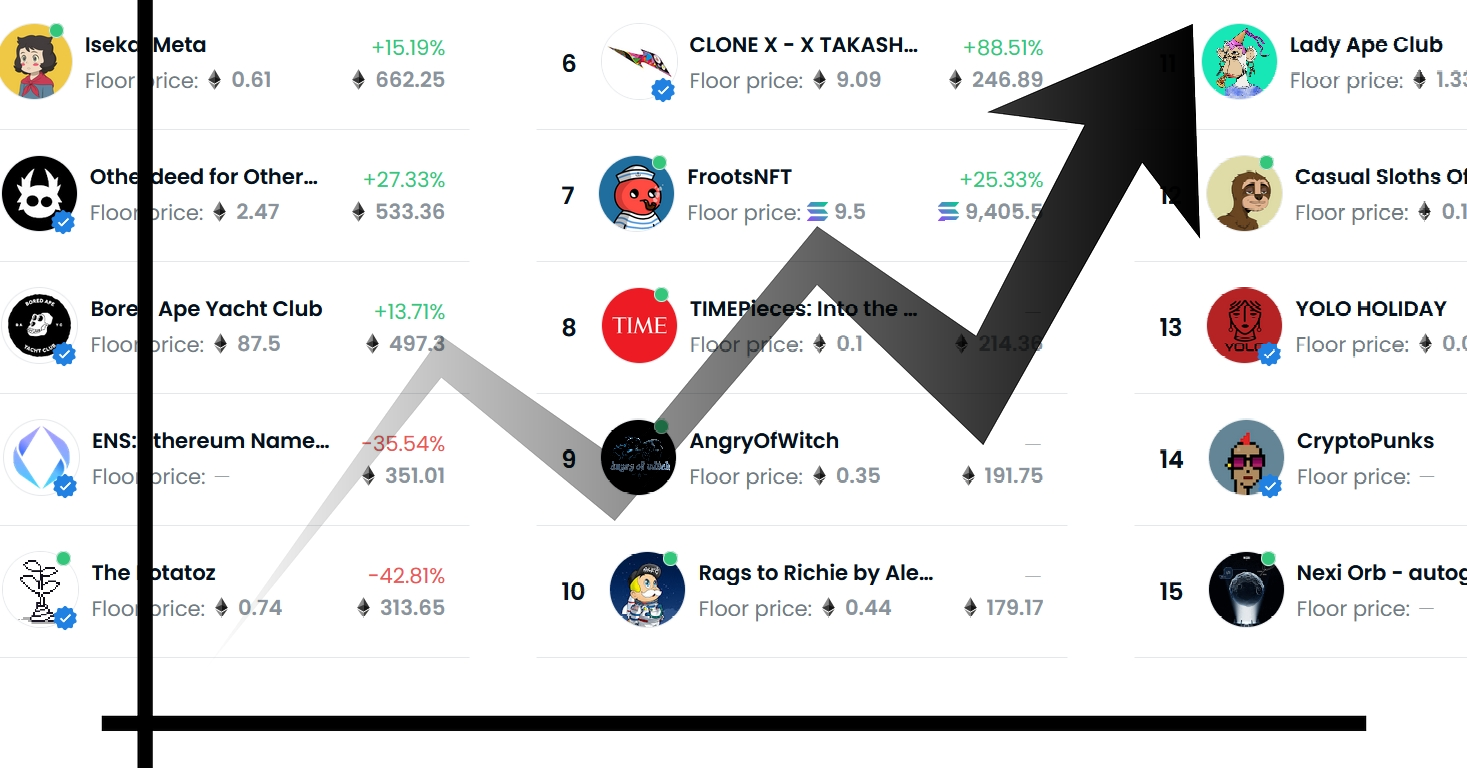 NFT 投資｜接近 100% 勝率的 NFT 投資策略？
