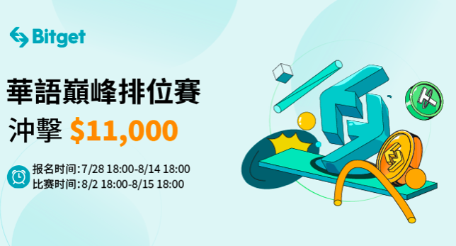 交易所活動｜Bitget 推「巔峰排位賽」交易競賽，瓜分8,000 USDT、20,000 BGB