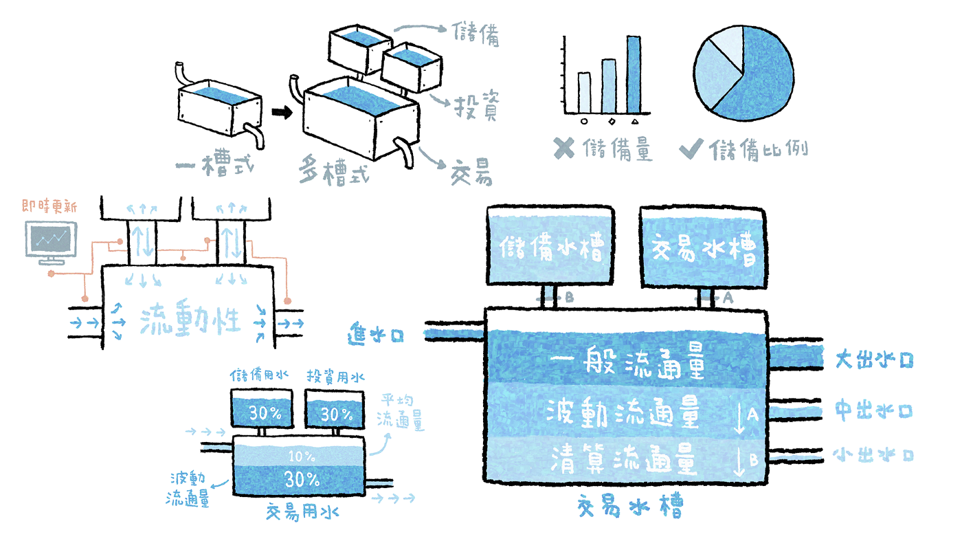 pupupupuisland｜我們是否能優化「流動性機制」設計，避免擠兌造成的滾雪球效應？