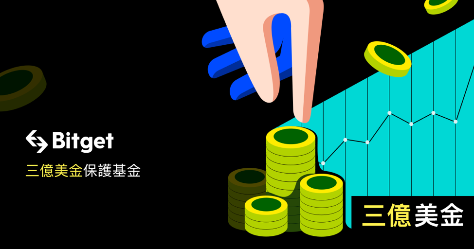 交易所動態｜為進一步保障用戶，Bitget加碼保護基金至3億美元
