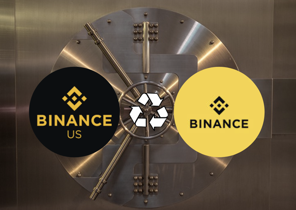 幣安轉入Binance US九百萬後恢復提款，鄉民問：為什麼錢從幣安來