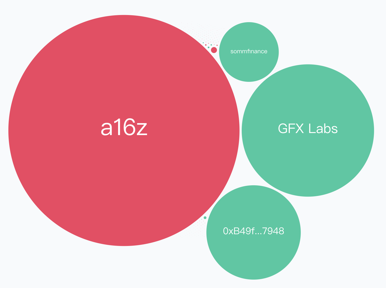 Layer Zero 彙整| 鏈新聞ABMedia