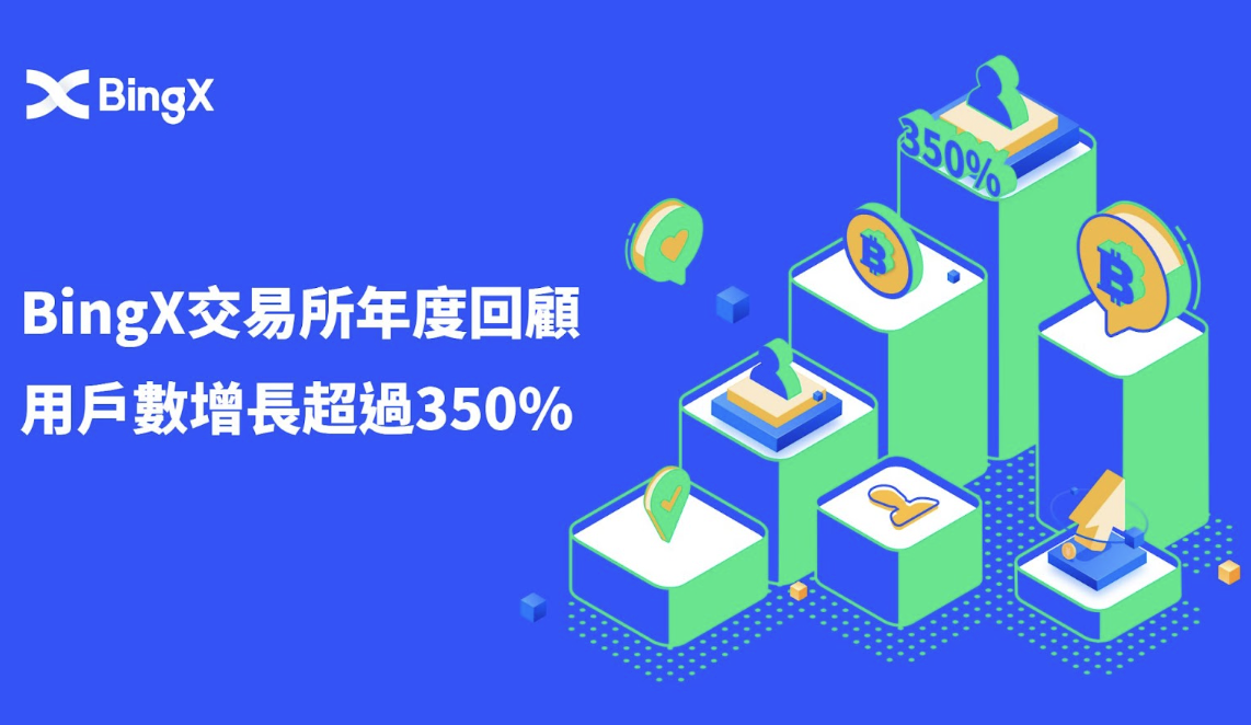BingX交易所2022年度回顧：用戶數成長超過350%