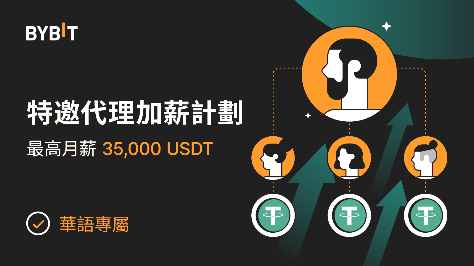 重磅回歸：Bybit 華語特邀代理贏每月最高$35,000 加薪！ | 鏈新聞ABMedia