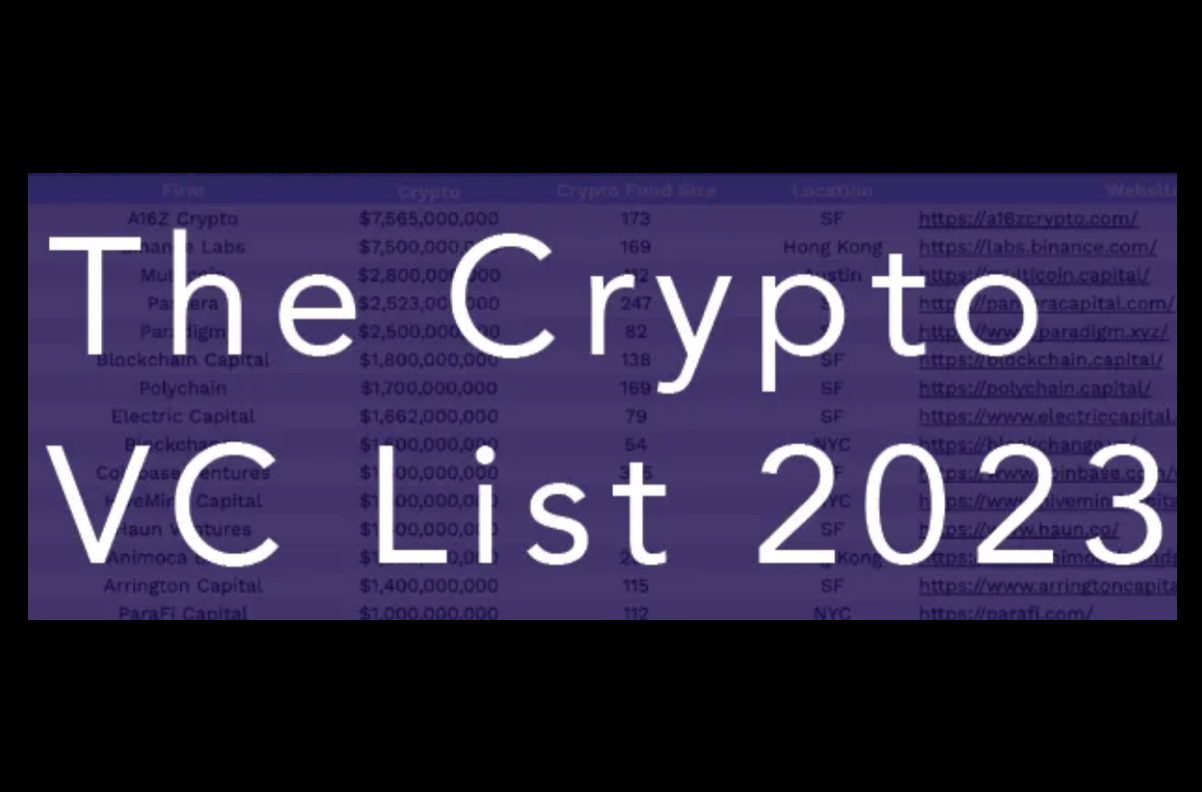 彙整2023全球300間加密貨幣風投(crypto vc),管理839億美元的加密貨幣風投產業 彙整2023全球300間加密貨幣風投(crypto vc),管理839億美元的加密貨幣風投產業