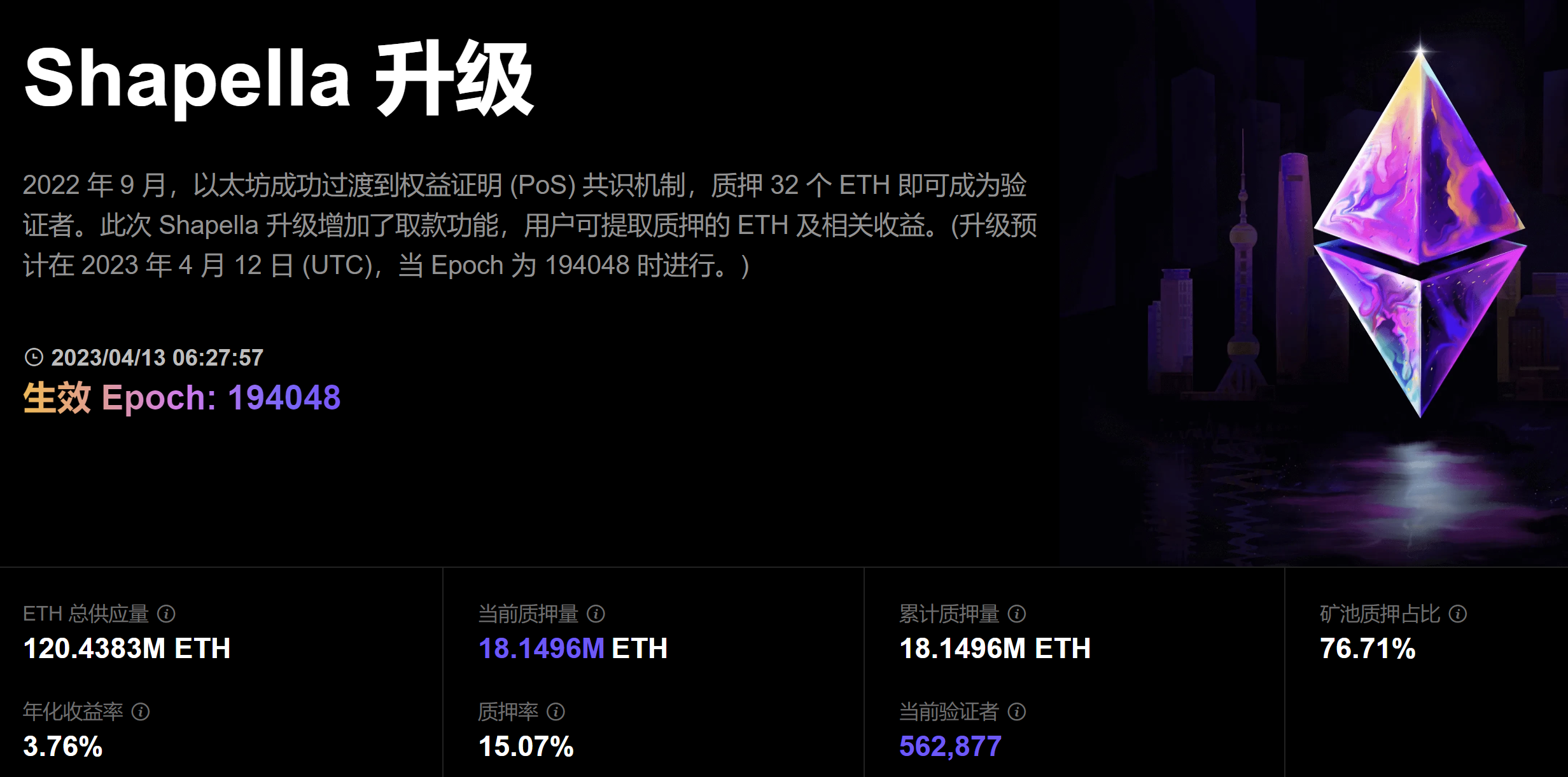 以太坊上海升級已完成，美國CPI 符合預期，FTX 可能重啟| 鏈新聞ABMedia