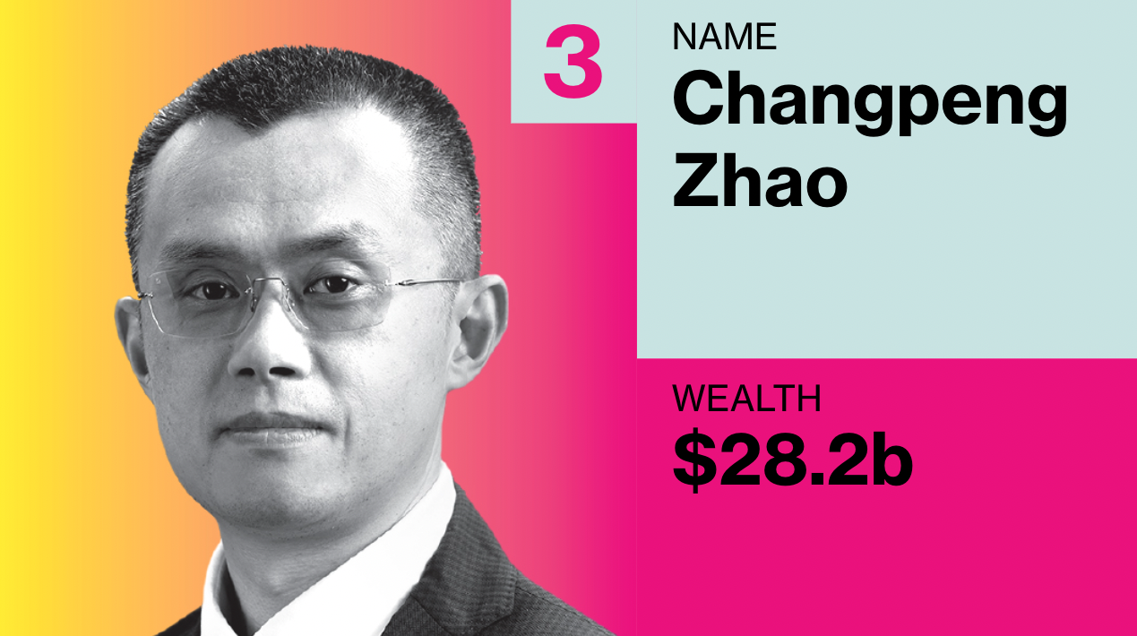 資產近三百億美元、名列彭博新金融富豪榜第三名，趙長鵬：數字錯得離譜