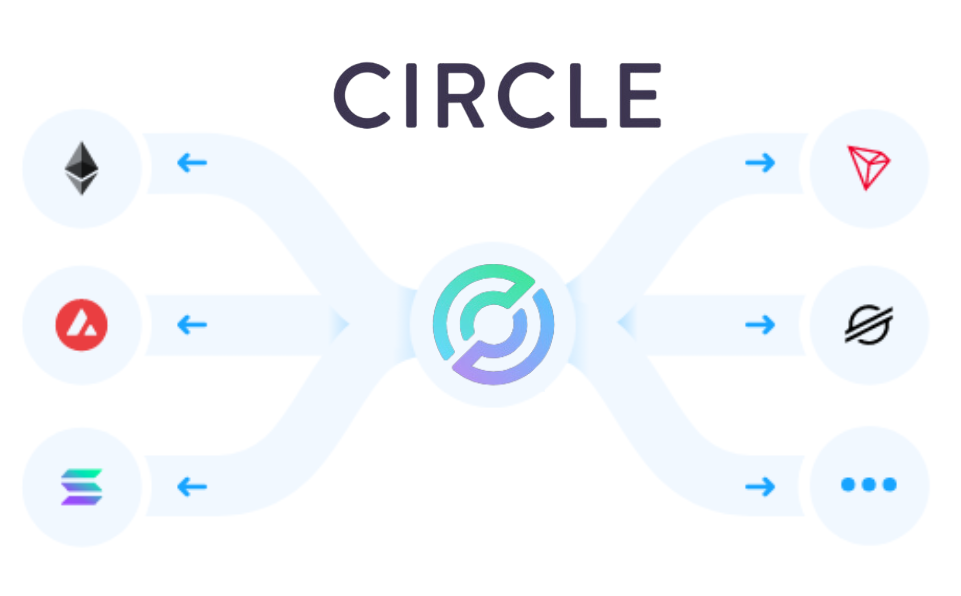 Circle推出跨鏈傳輸協議CCTP！USDC跨鏈前先銷毀，目標鏈再重新鑄造