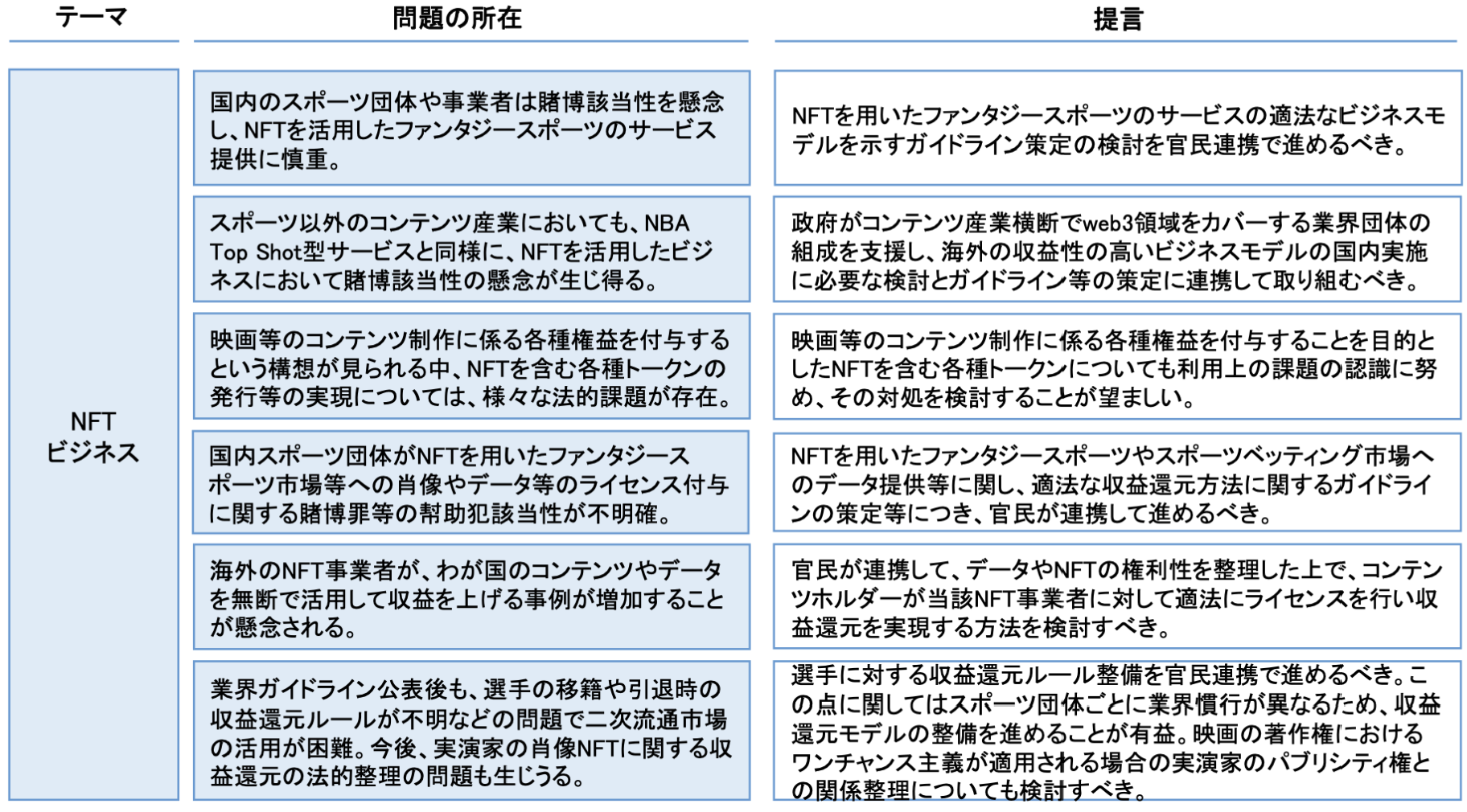 日本 2023 Web3 白皮書-NFT
