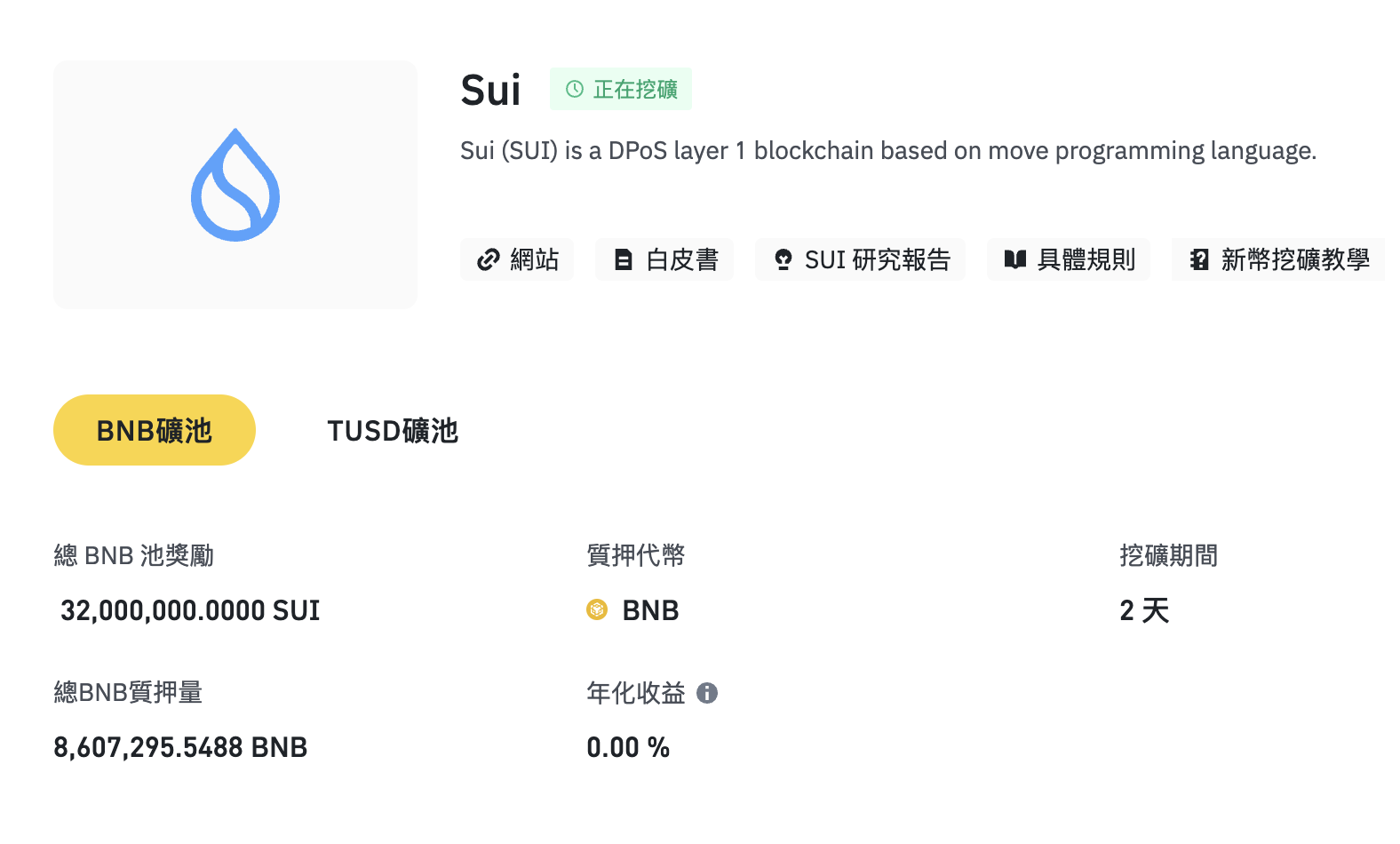 幣安上線SUI新幣挖礦，BNB獨漲，比特幣領市場全線下跌