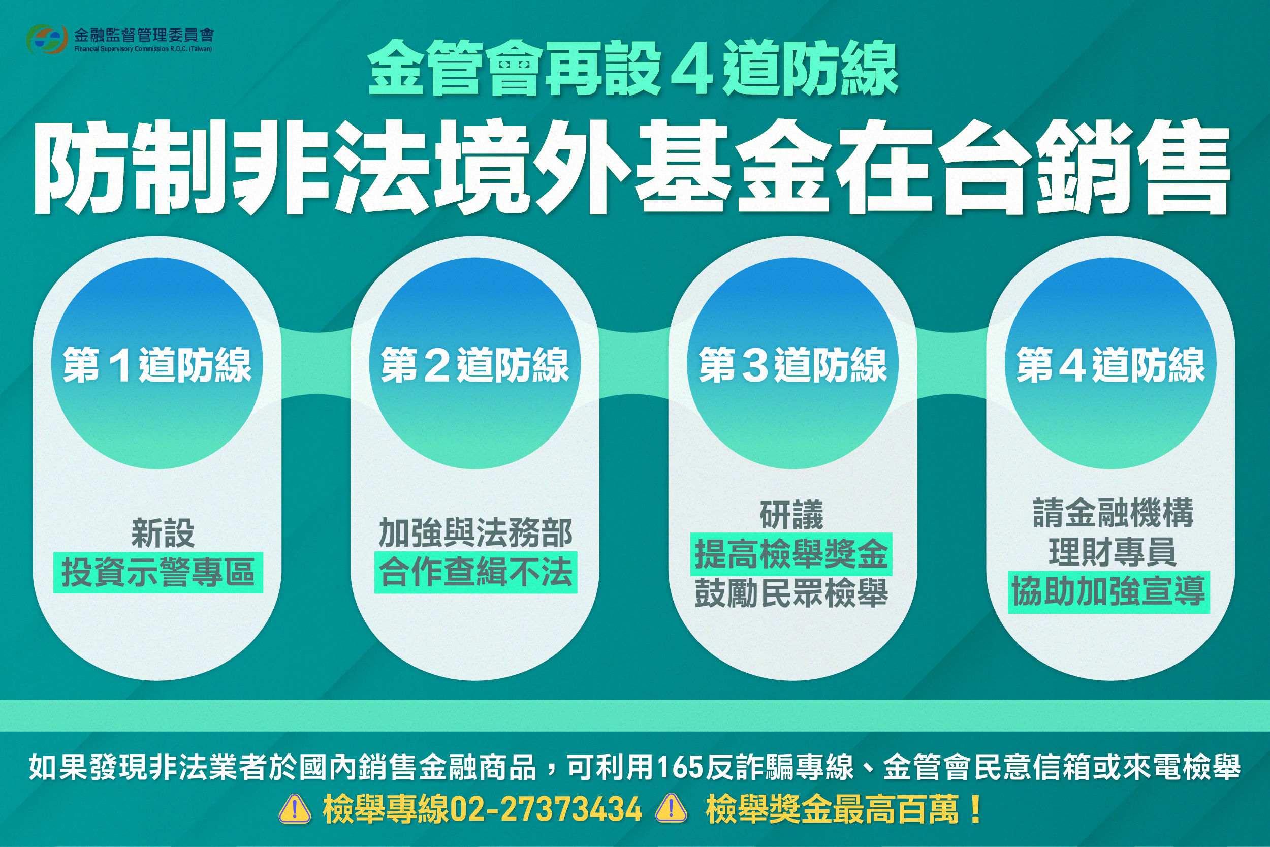 金管會提出4措施防制非法境外基金！將提高檢舉獎金、新增示警專區