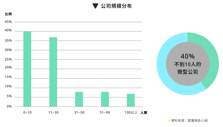 2023 台灣區塊鏈產業關鍵報告