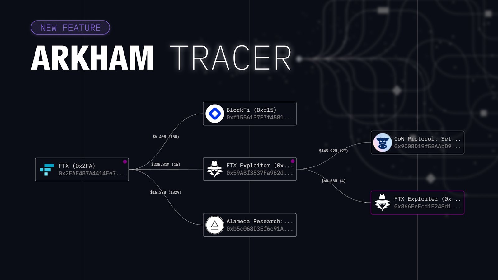 Arkham推出金流追蹤功能「Tracer」！探索任意地址，輕鬆繪製金流圖