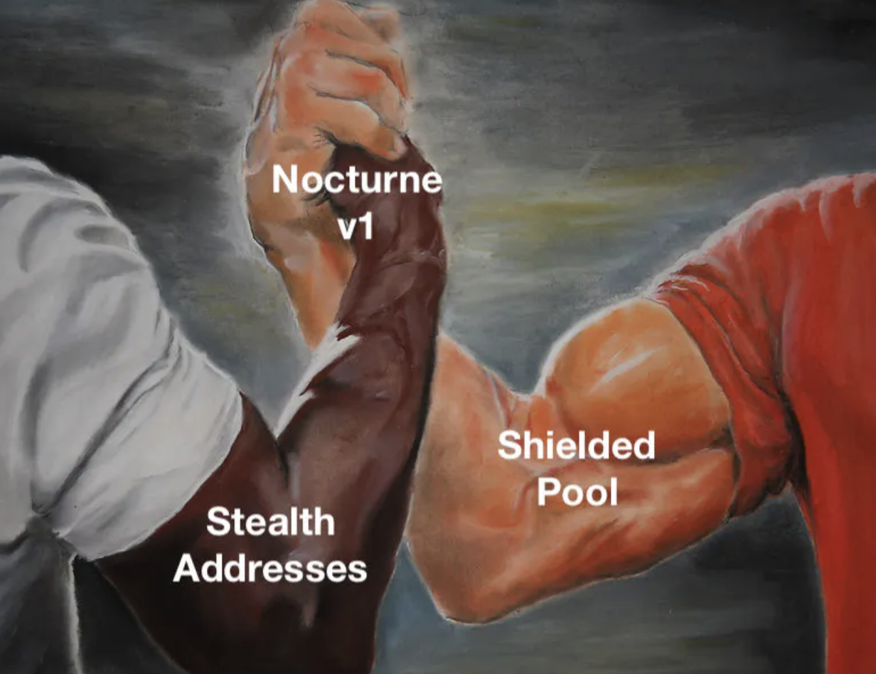 實現隱形地址 (Stealth Address),連 Vitalik 都參投的匿名交易協議: Nocturne Labs 實現隱形地址 (Stealth Address),連 Vitalik 都參投的匿名交易協議: Nocturne Labs