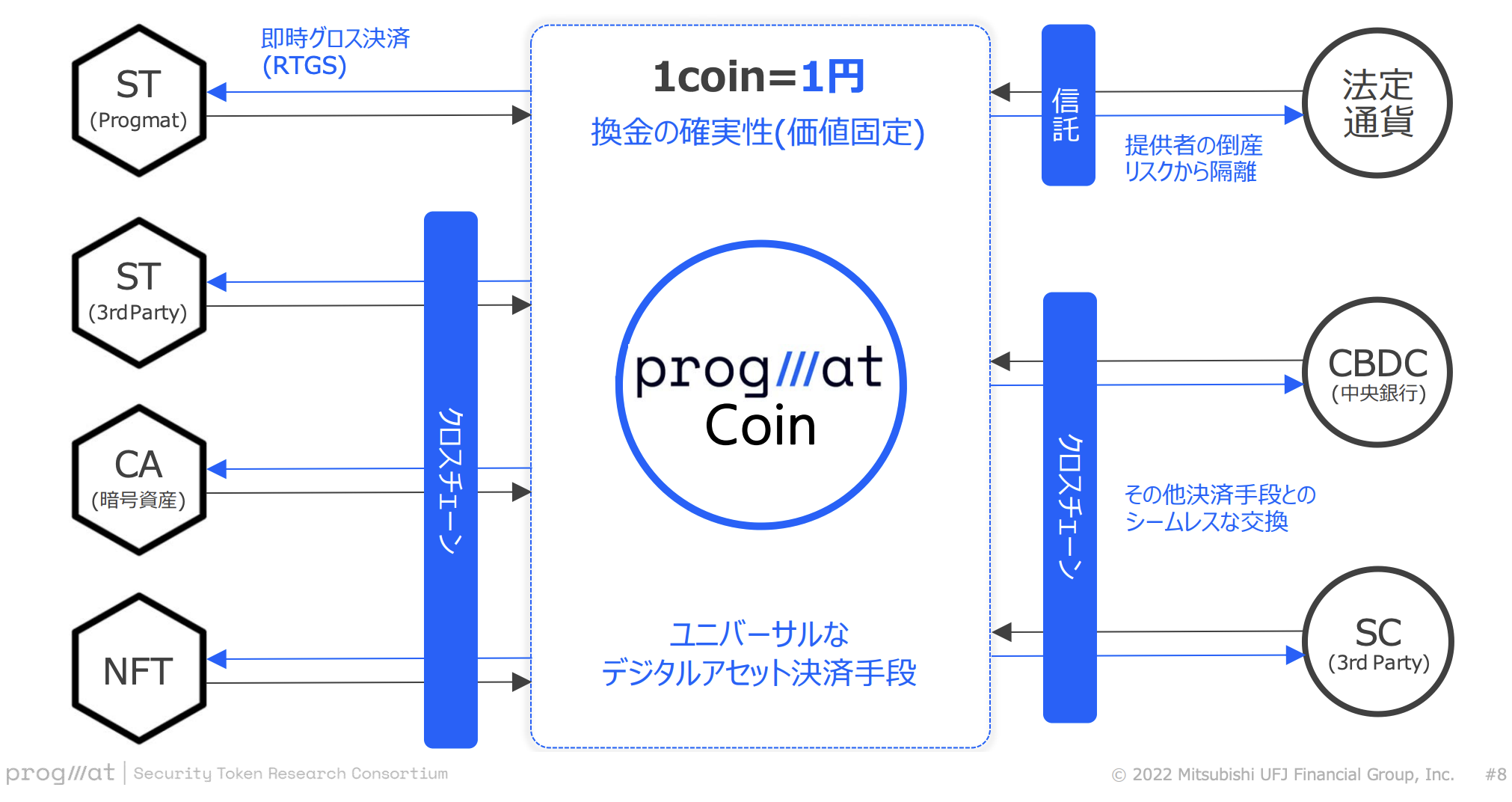 progmat coin