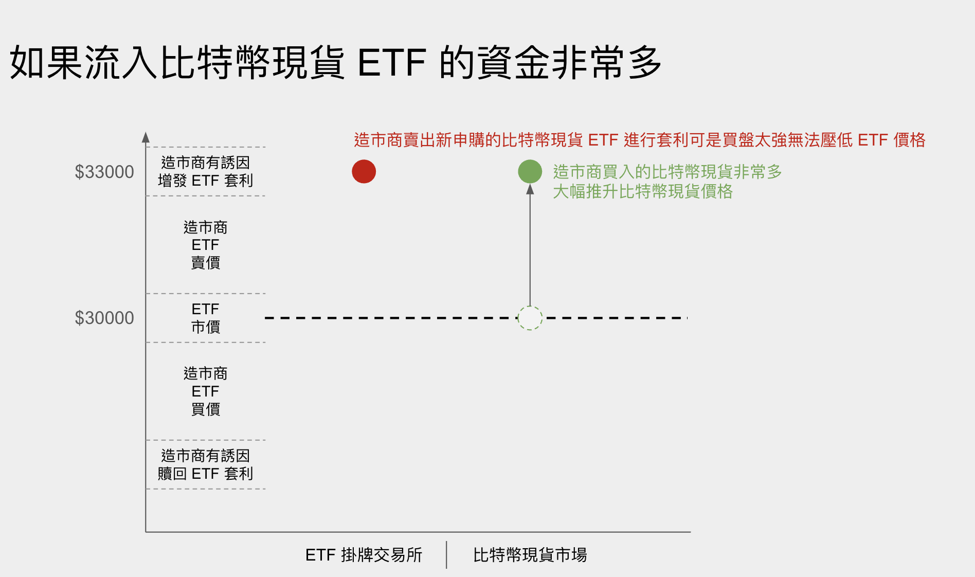 如果流入比特幣現貨 ETF 的資金非常多