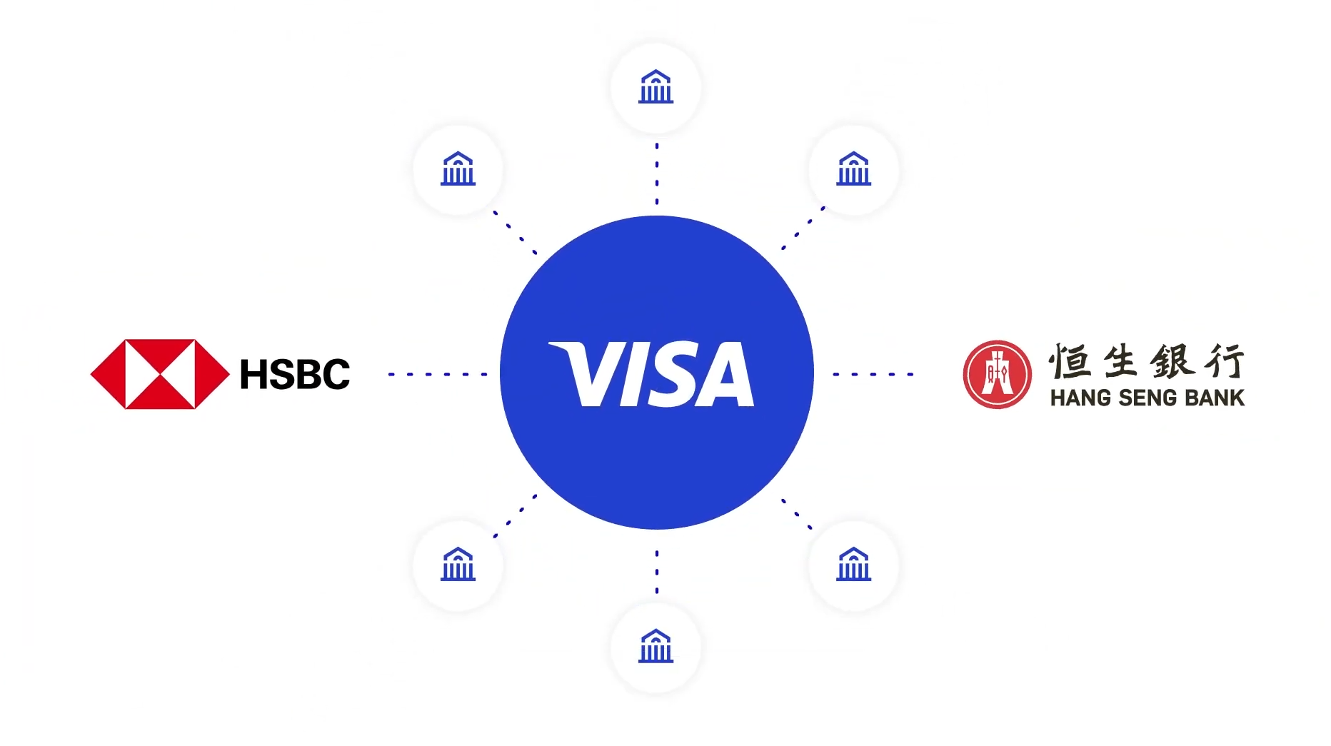 香港恒生、匯豐銀行與 VISA 實驗數碼港元代幣化存款應用