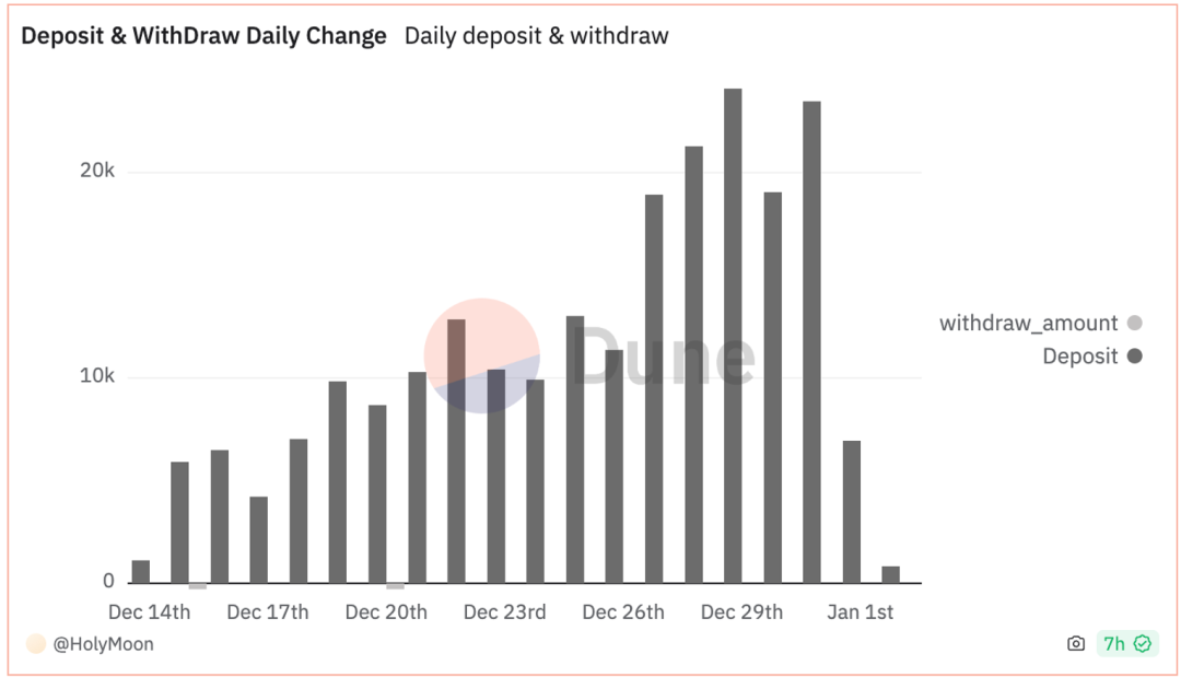 daily_deposit