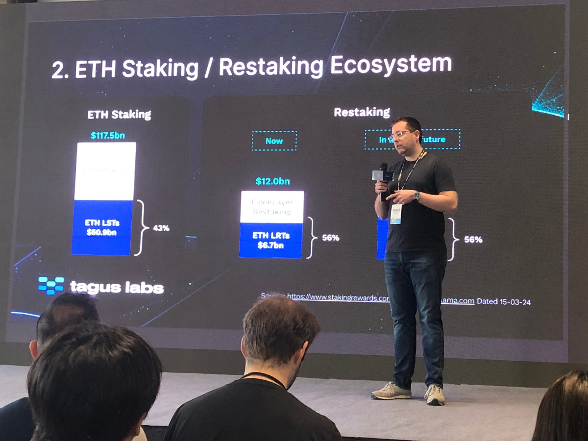ETHTaipei 2024｜探討再質押：LRT 現有版圖與未來發展趨勢