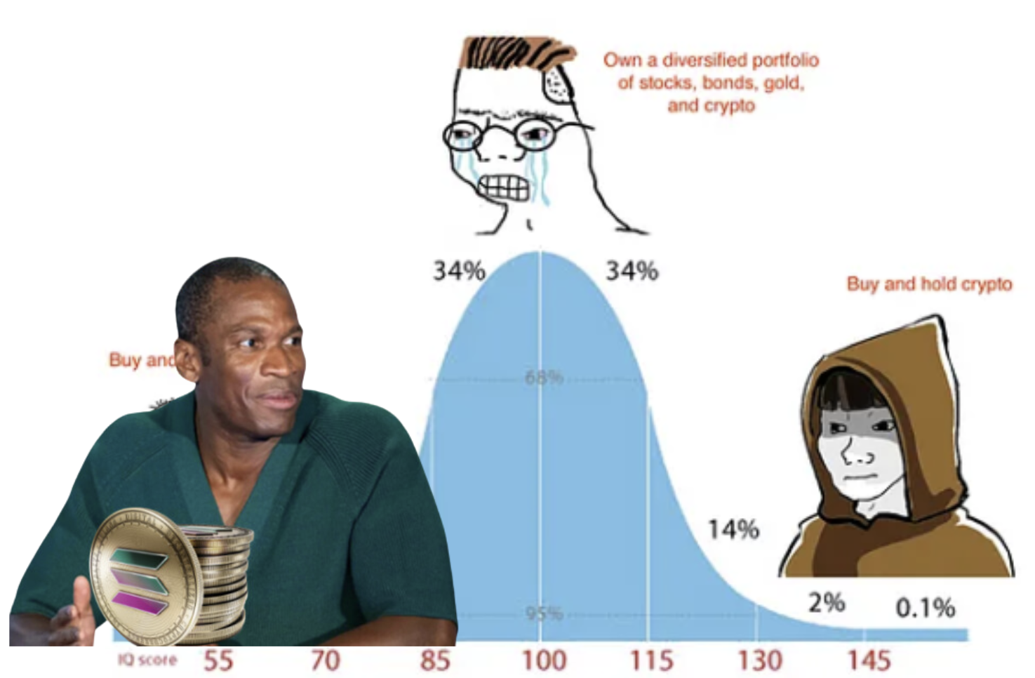 Arthur Hayes：加密牛市還會繼續，近期是加碼的黃金時機