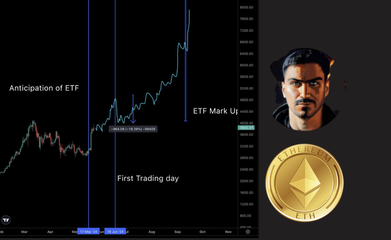 ETH 被低估，以太坊現貨ETF 通過應該 「buy the news」！