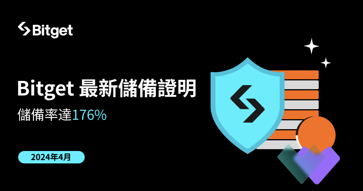 Bitget 最新儲備率達 176%，顯示用戶資產持續增長