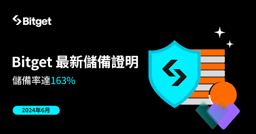 Bitget 6月資產儲備證明（PoR）顯示用戶以太幣（ETH）資產增長 46%