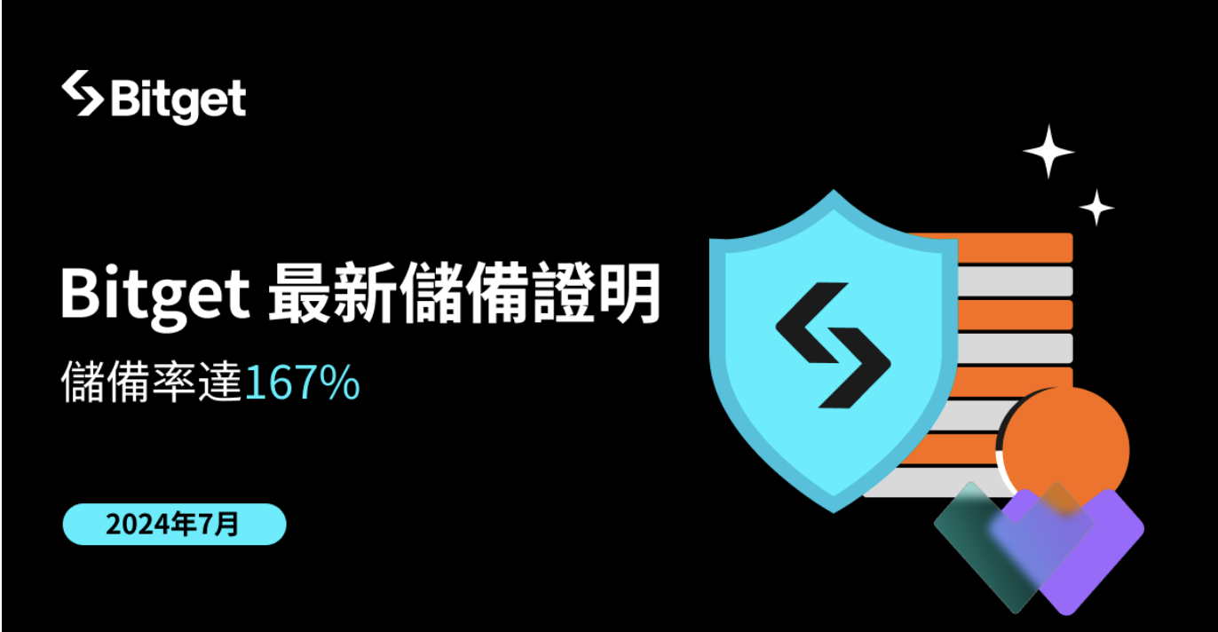 Bitget 公布 7 月更新的儲備證明：儲備率達到 167%