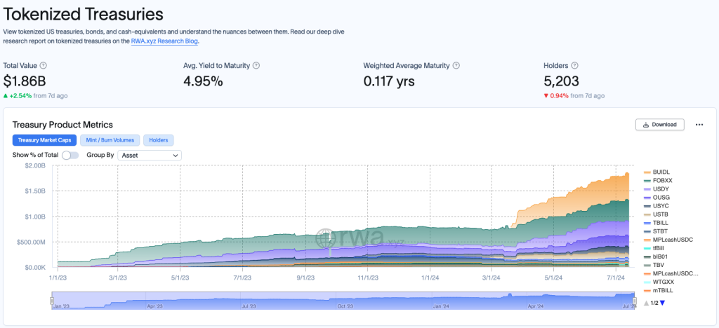 MakerDAO 宣布 10 亿美元投资计划，吸引 RWA 发行商争相参与插图1