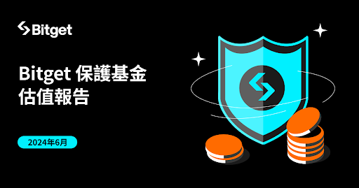 Bitget 持續透過保護基金保障用戶資產！2024 年 6 月的平均估值達到 4.29 億美元