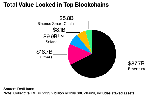 Bloomberg