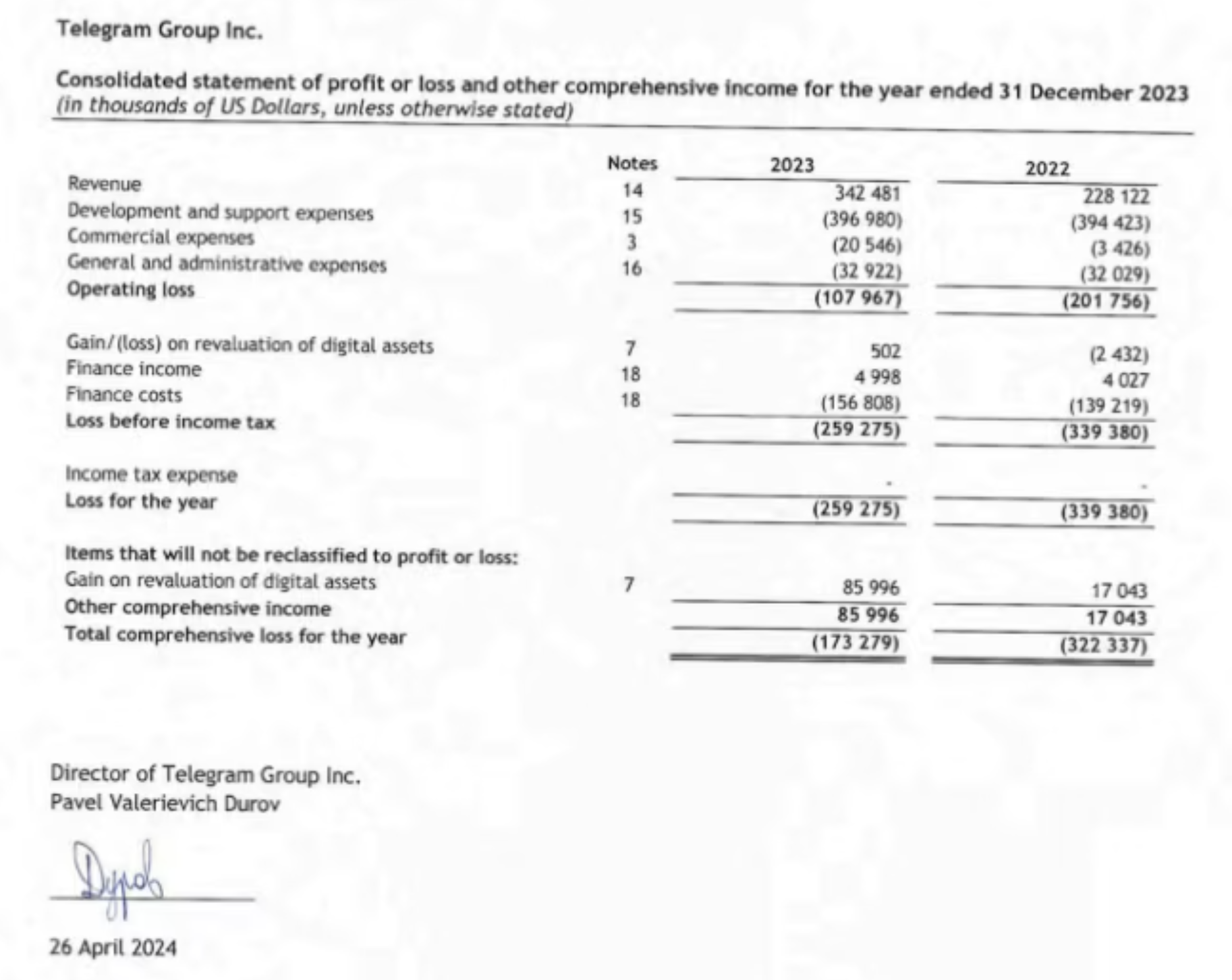 Telegram 2023 年財報