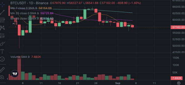 比特幣連日下跌