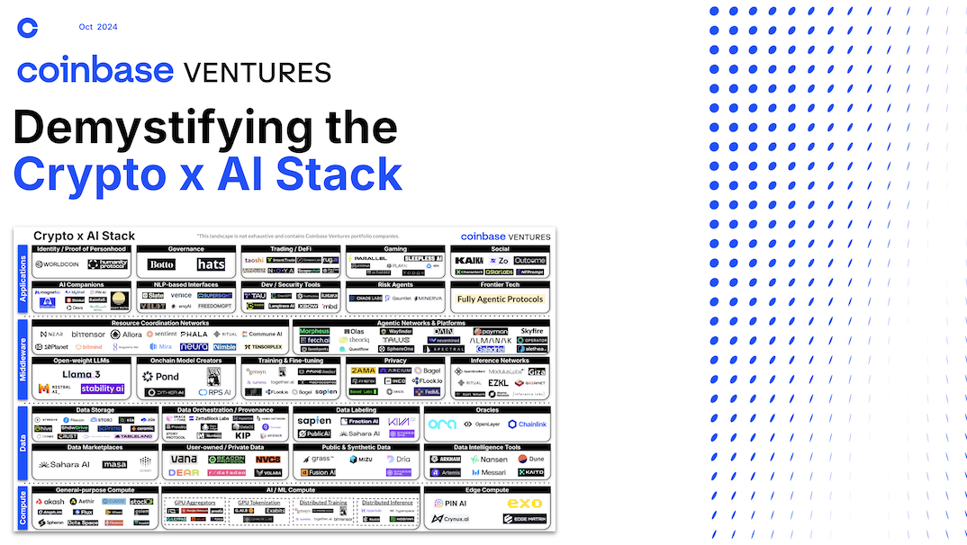 Coinbase 重視 AI 代理發展：加密貨幣與 AI stack 如何塑造明日的數位經濟