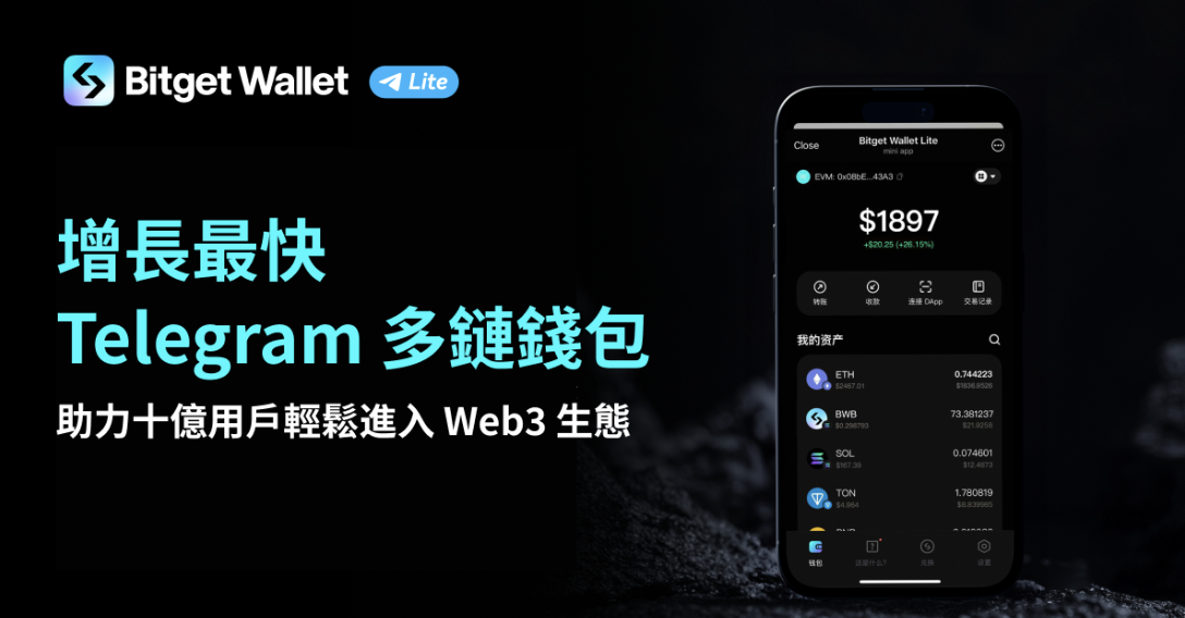Bitget Wallet Lite 上線後迅速突破 300 萬用戶！成為增長最快 Telegram 多鏈錢包