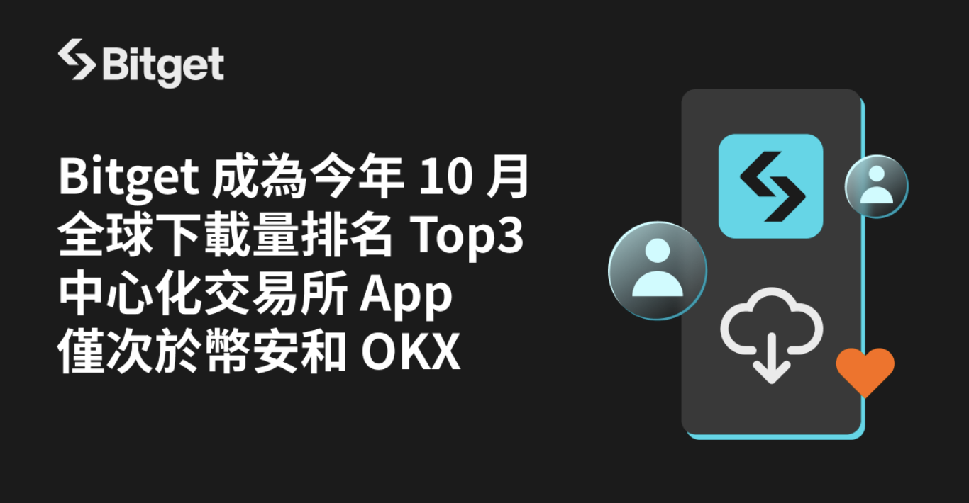 Bitget 成為 2024 年 10 月全球下載量排名第三的中心化交易所應用，僅次於幣安和 OKX