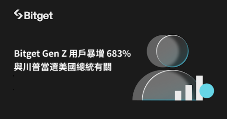 Bitget Gen Z 用戶暴增 683%！與川普當選美國總統有關
