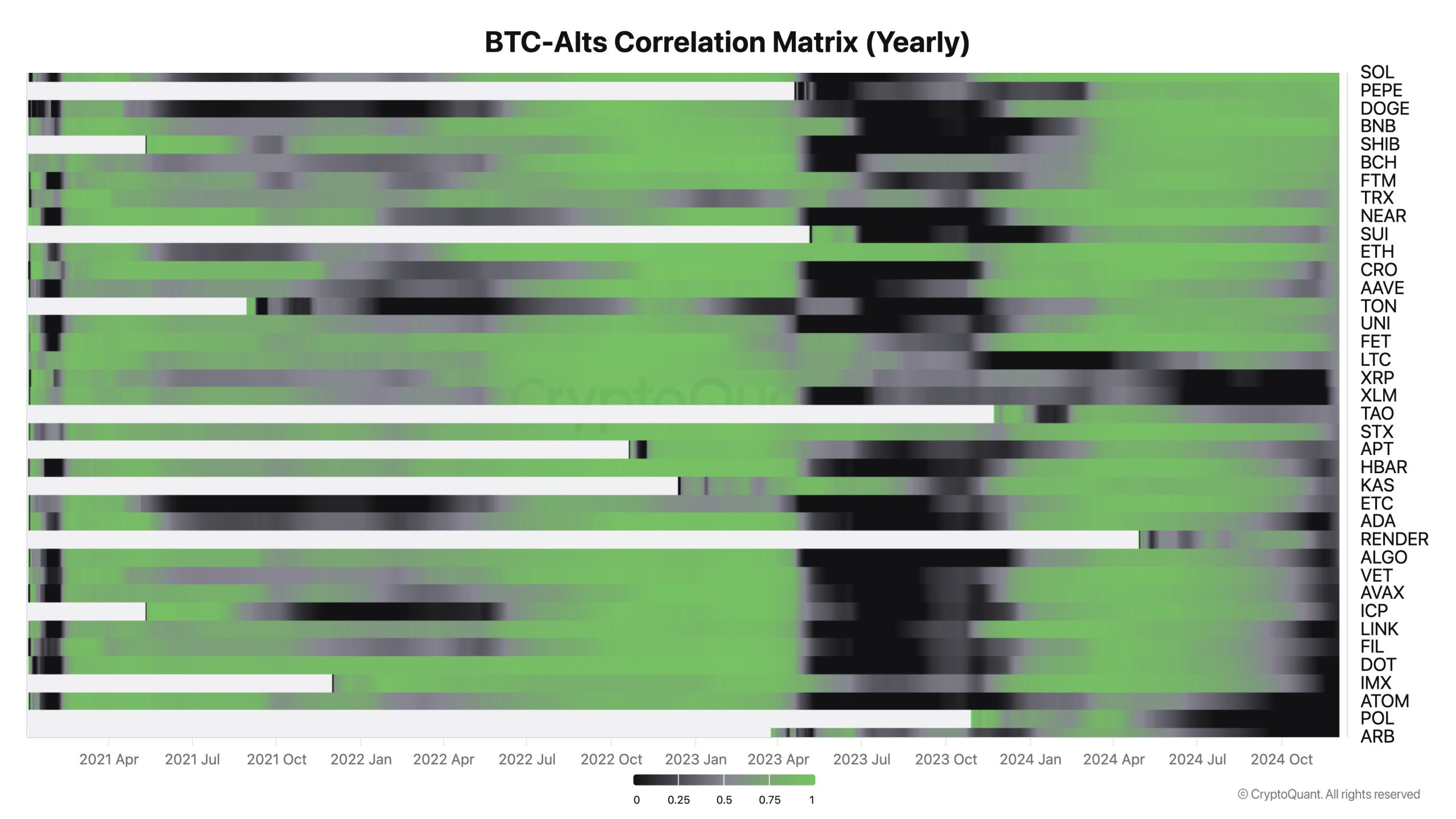 山寨幣季來了？CryptoQuant 執行長：這次的「選擇性」山寨幣季與過去不同
