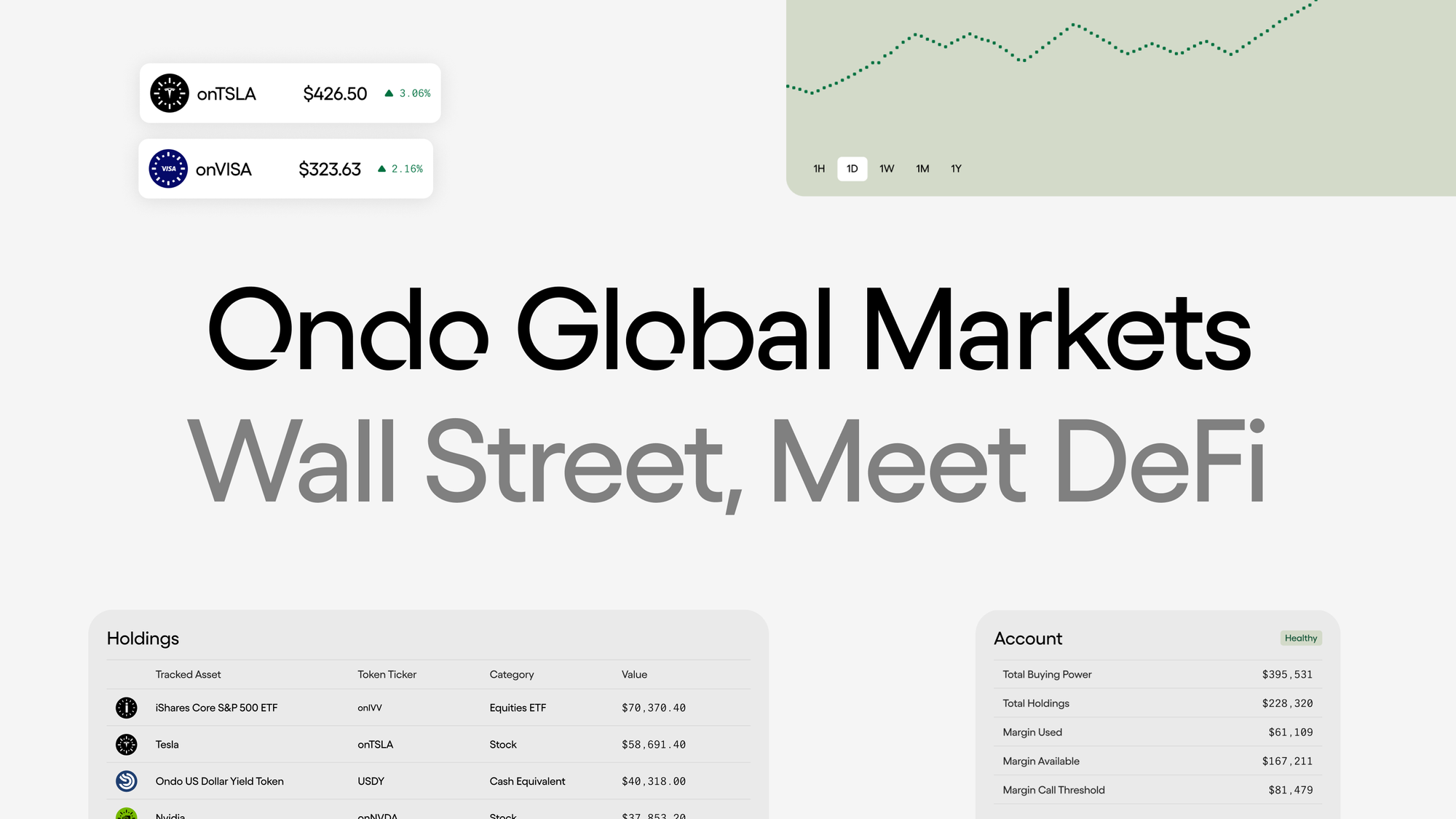 Ondo Finance推出代幣化資產交易平台Ondo Global Markets，重塑傳統金融市場版圖